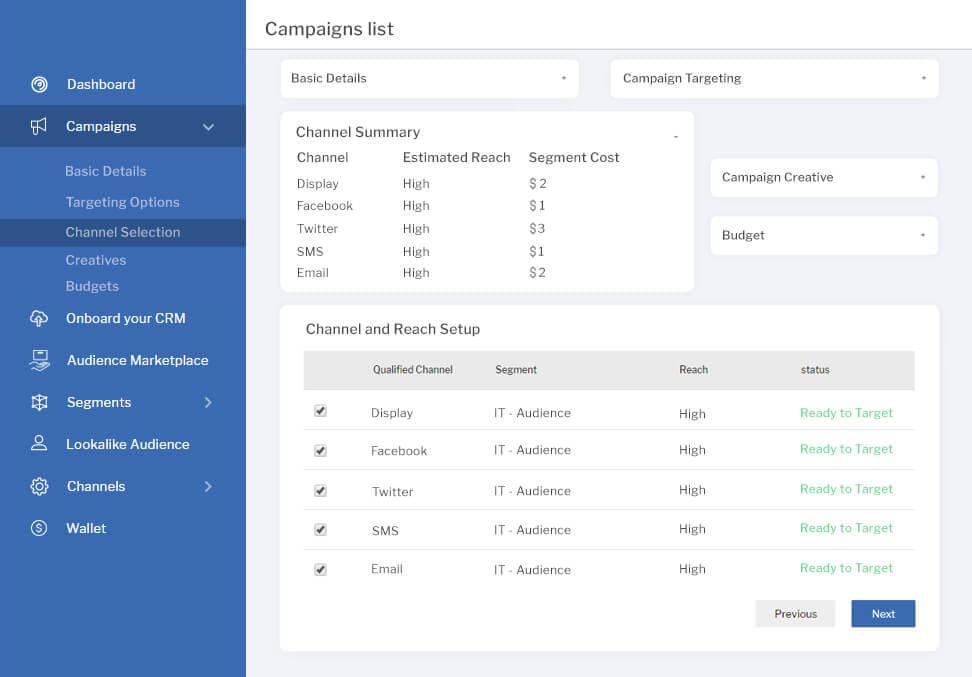 audienceprime multichannel targeting